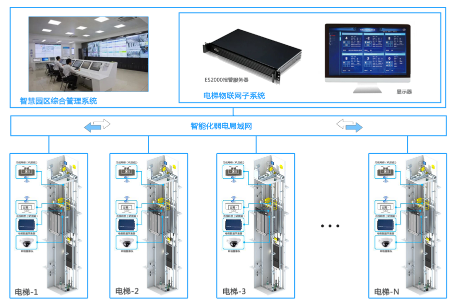 电梯物联网整体拓扑图.png